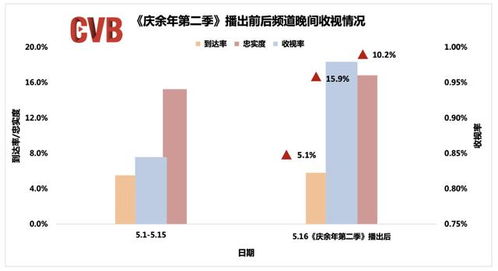 廣電總局 5月全國電視大屏收視顯著提升，廣播電視節目制作經營步入新階段