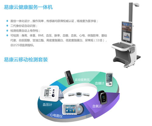 易康云智能健康設備 移動檢測與健康管理的新標桿